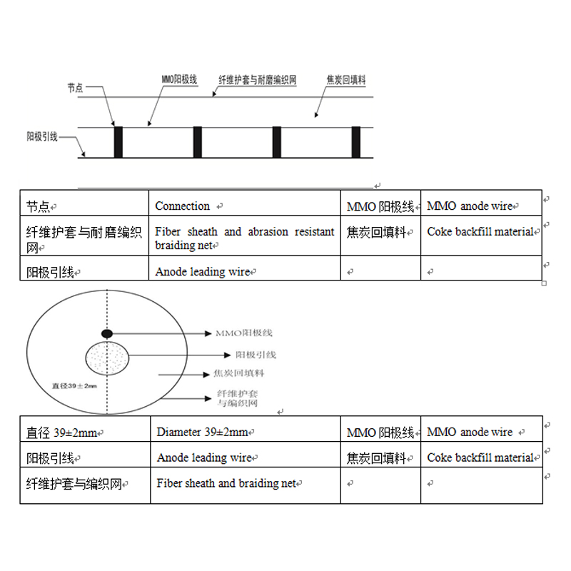 mmo / ti souple anode