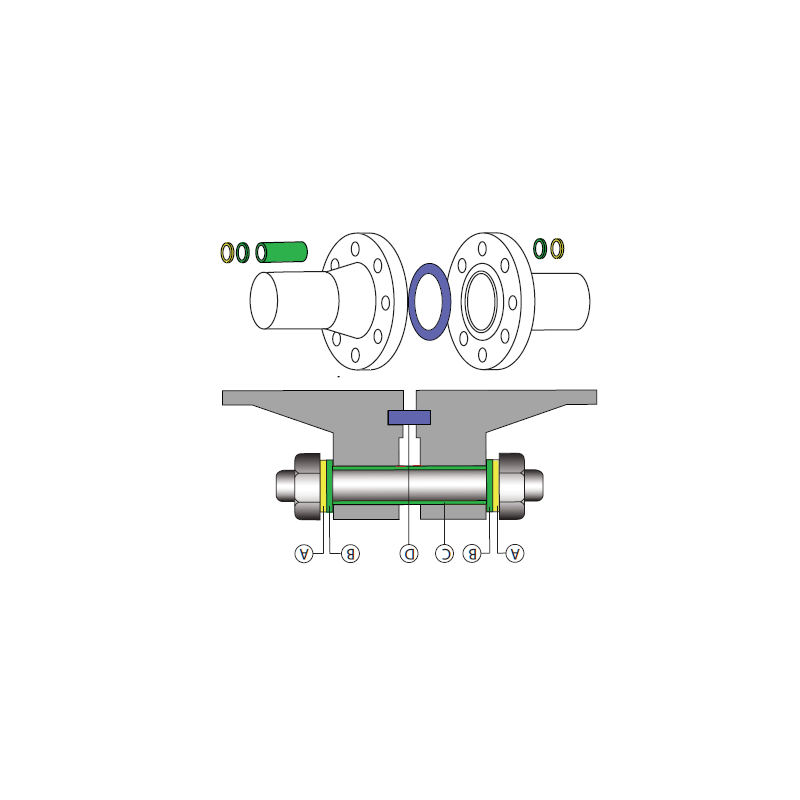 Jeux de joints d'isolation de bride