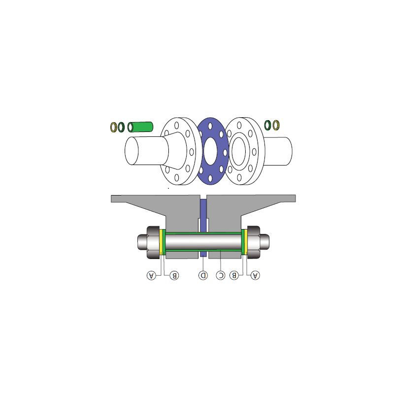 Jeux de joints d'isolation de bride