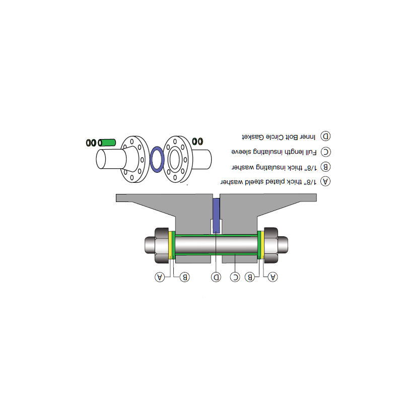 Kit de joint d'isolation de bride de type D