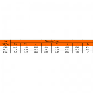 UPVC REDUCTEUR FILETÉ DE CUIVRE