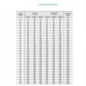 Chaîne d'ancre de grade 2 ordinaire sans stud