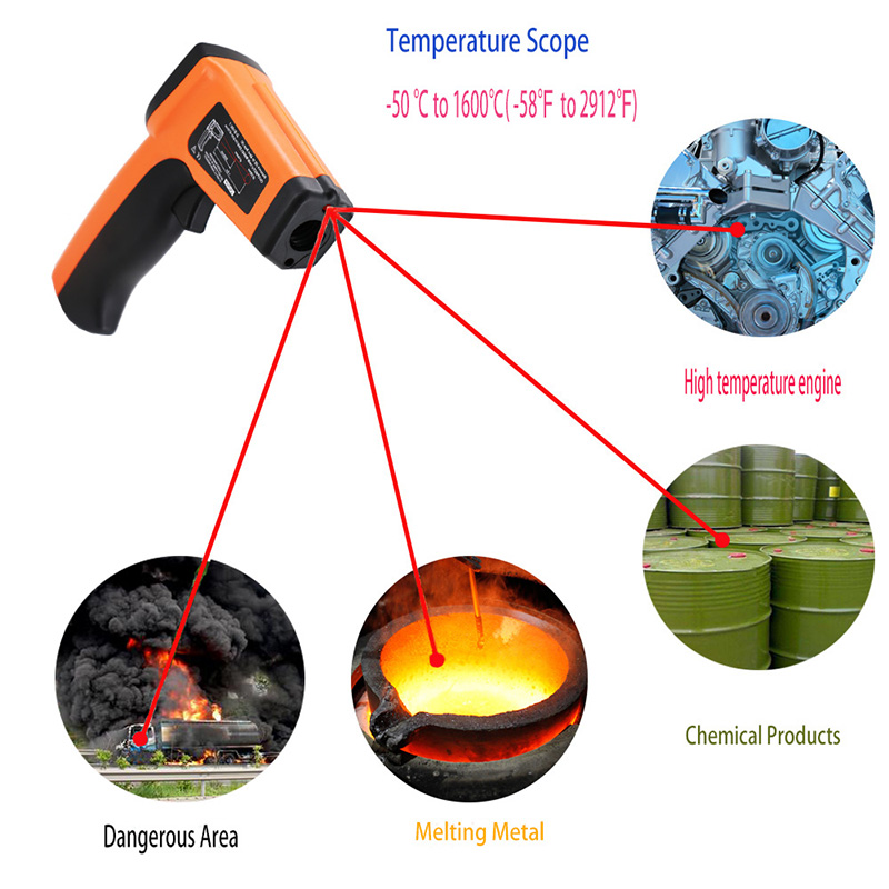 Outil numérique de thermomètre infrarouge de pistolet de température tenu dans la main avec la batterie d'affichage précise de laser Sight