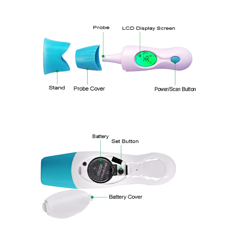 Thermomètre médical front et oreilles Thermomètre de surveillance de la fièvre et de la fièvre pour enfants et adultes