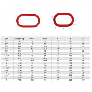 Maillon principal en acier allié forgé A-342 peint