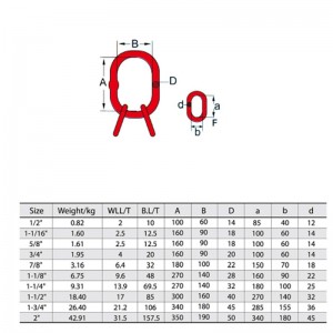A-347 Assemblage de maillon maître soudé