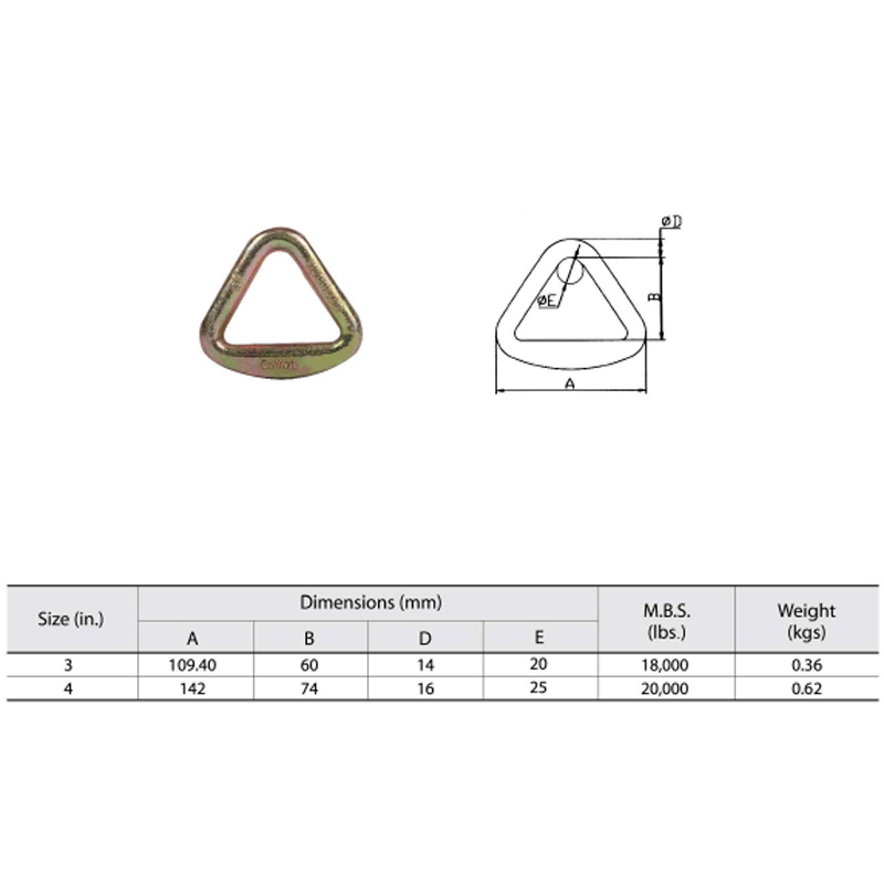 Anneaux triangulaires forgés
