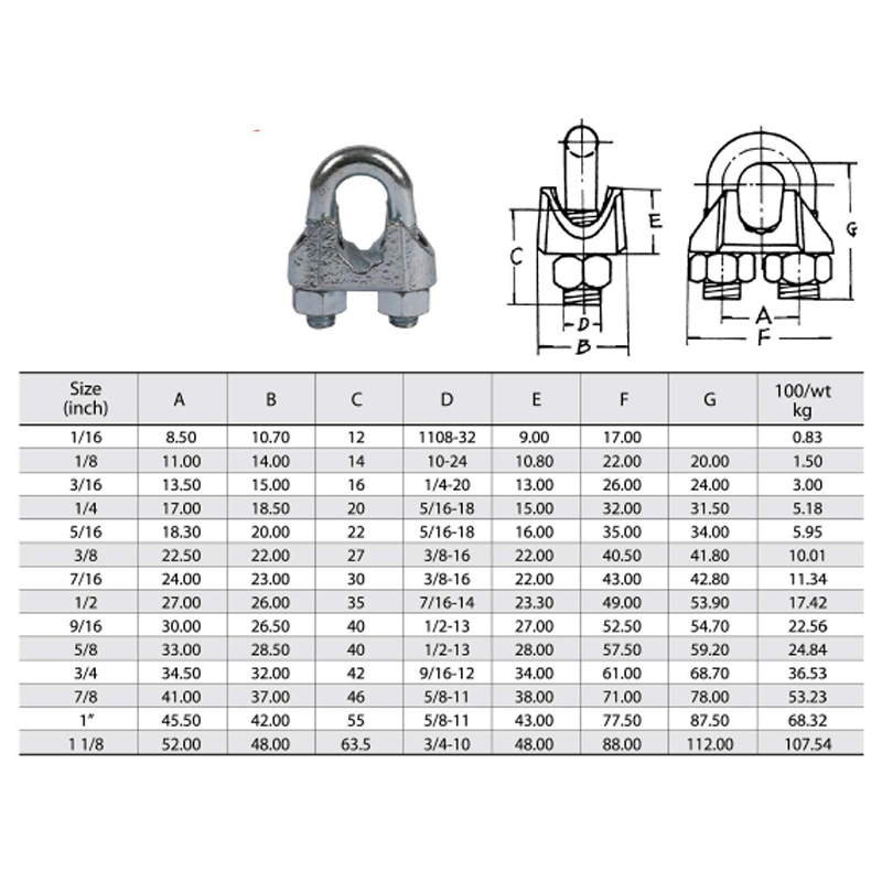 Pince à câble métallique malléable de type américain, plaquée zinc