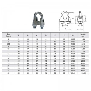 Clip pour câble métallique malléable DIN 741