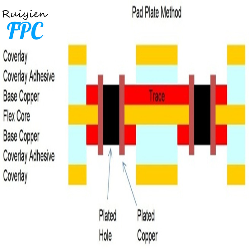 Circuit imprimé flexible haute densité et précision à shenzhen
