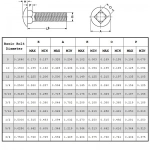 Boulons de carrosserie de grade 5