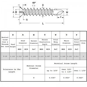 Vis autoperceuses à tête fraisée