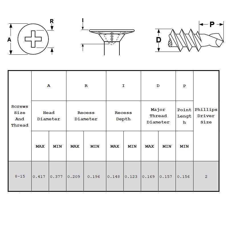 Vis autoperceuses à tête plate