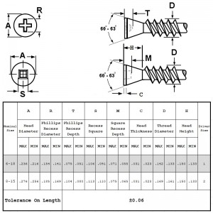 Vis à tête cylindrique