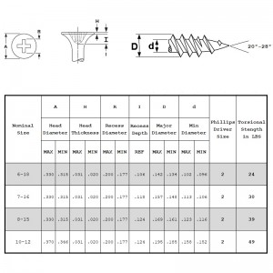 Vis à cloison sèche à filetage fin