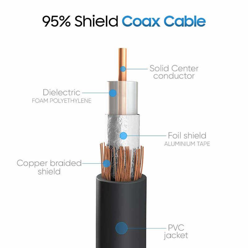 Câble subwoofer RCA (câble composite audio / vidéo mâle / mâle à RCA mâle) Câble coaxial S / PDIF, câble audio numérique pour récepteurs audiovisuels, systèmes hi-fi