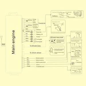 sécurité unidirectionnelle universelle