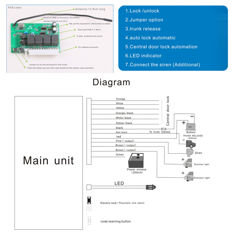 serrure et déverrouillage à distance de la porte de voiture