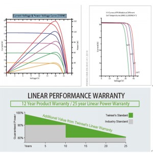 MODULE MONOCRISTALLIN HAUTE PERFORMANCE MODULE POLYCRISTALLIN ELL 36C SYP150P -170P / 5BB