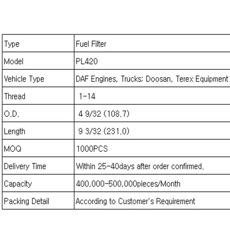 Filtre à carburant (DAF - pl420)