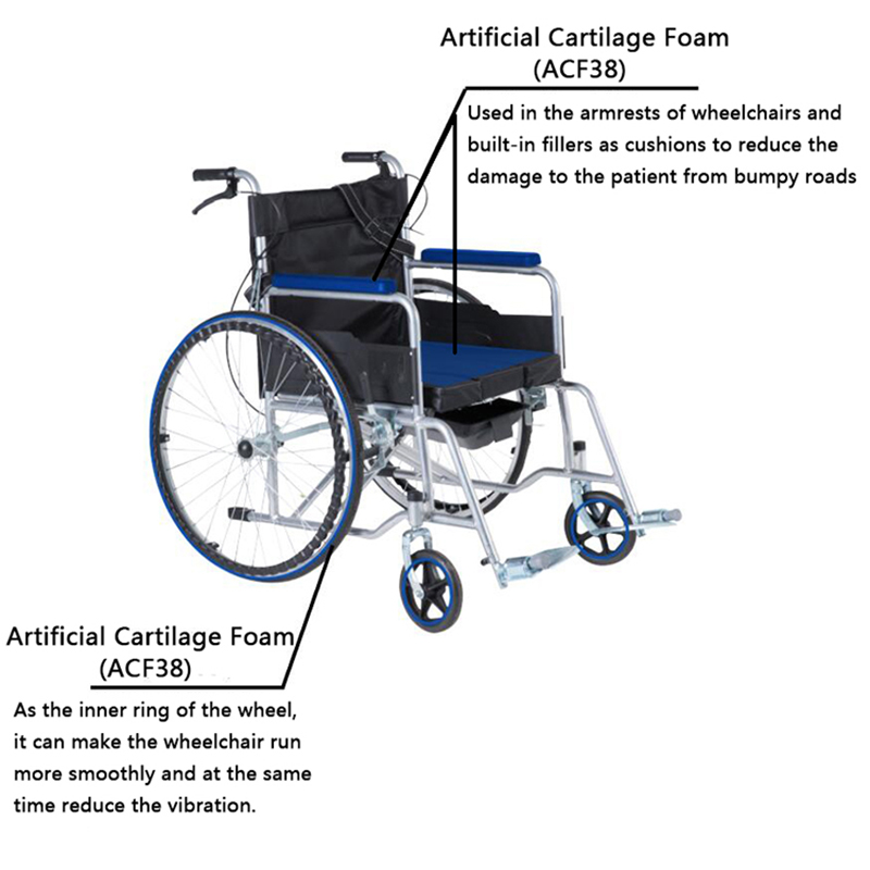 Les matériaux à utiliser dans l'équipement médical utilisé dans la rééducation des patients. （ACF