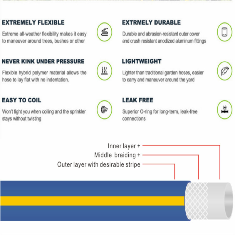 Tuyau d'eau 3 couches tressé coloré avec ligne jaune PVC Superflex