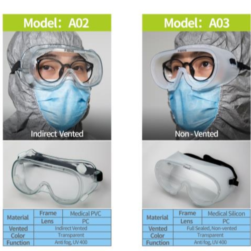 Lunettes de protection