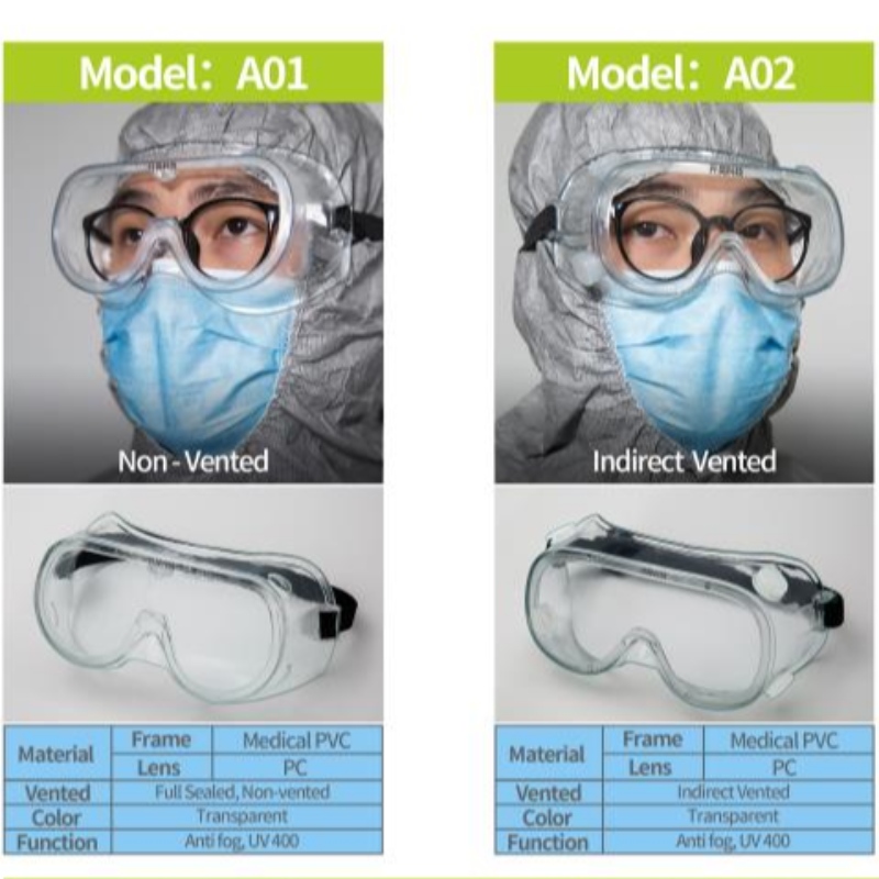 lunettes d'isolement médical