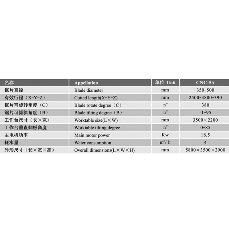 Centre de traitement de Pierre CNC