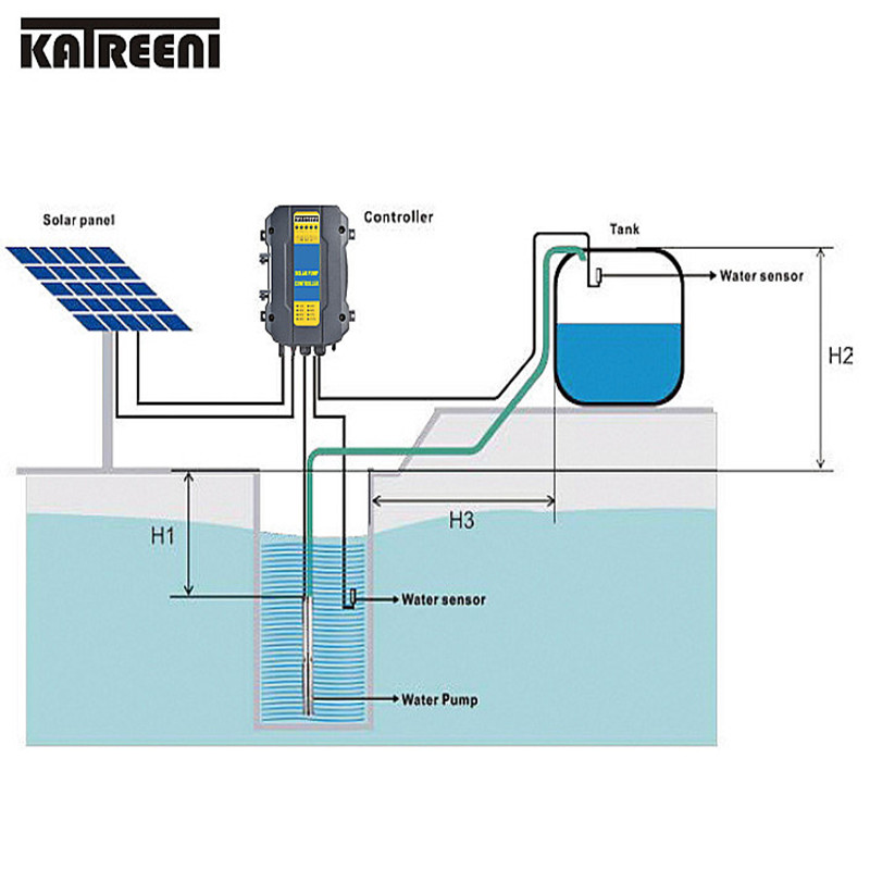 Pompe de forage en acier inoxydable à puits profond submersible DC DC à aimant permanent 4sc