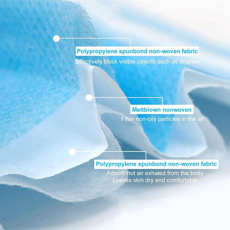 Masque facial Masques chirurgicaux jetables