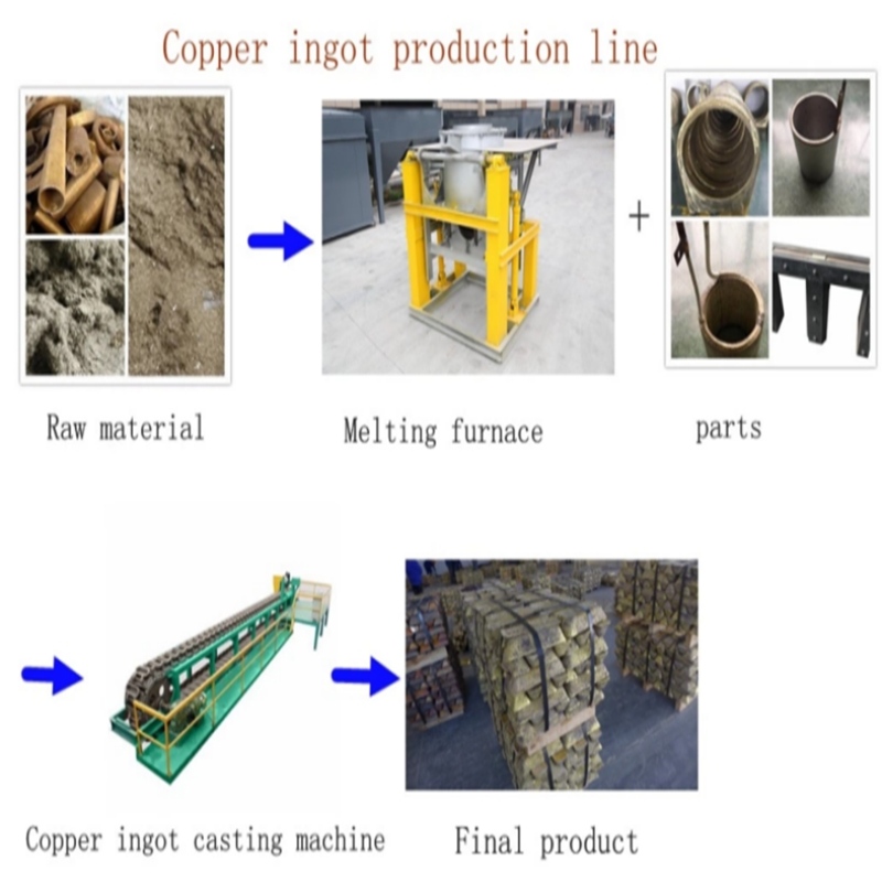 Ligne de production de moulage de tige en laiton bonne conception Vente chaude de haute qualité prix usine Haute Vitesse