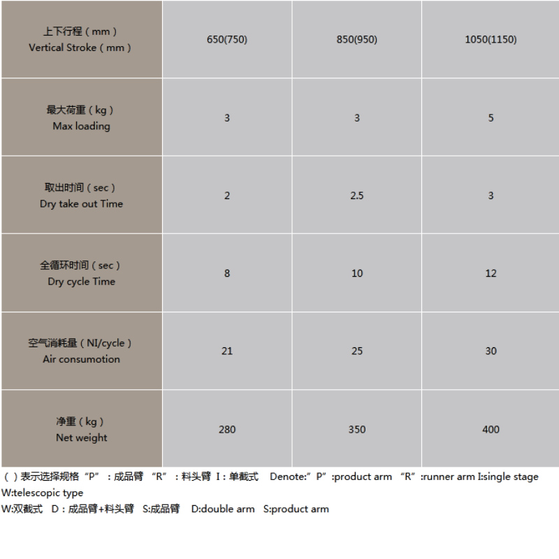 Bras longitudinal