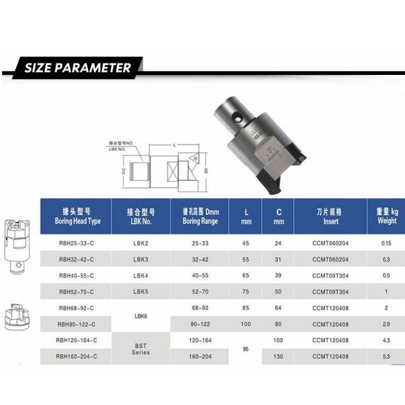 Série d'alésage brut: tête d'alésage RBH19-25mm NT40 alésage universel et tête de face tête d'alésage de trou profond