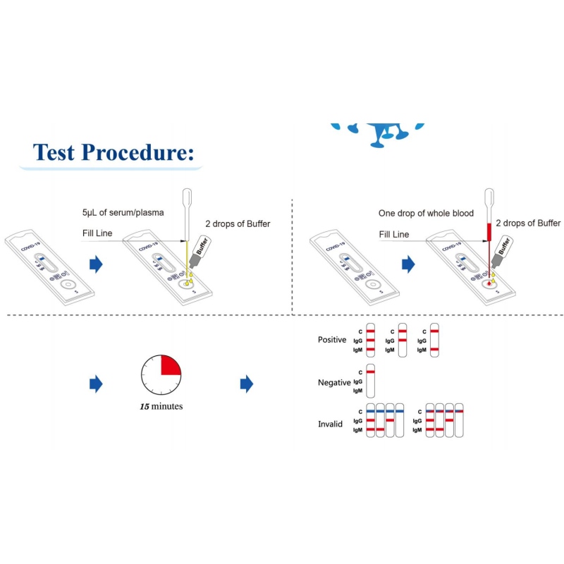 Dispositif de test rapide COVID-19 IgGIgM