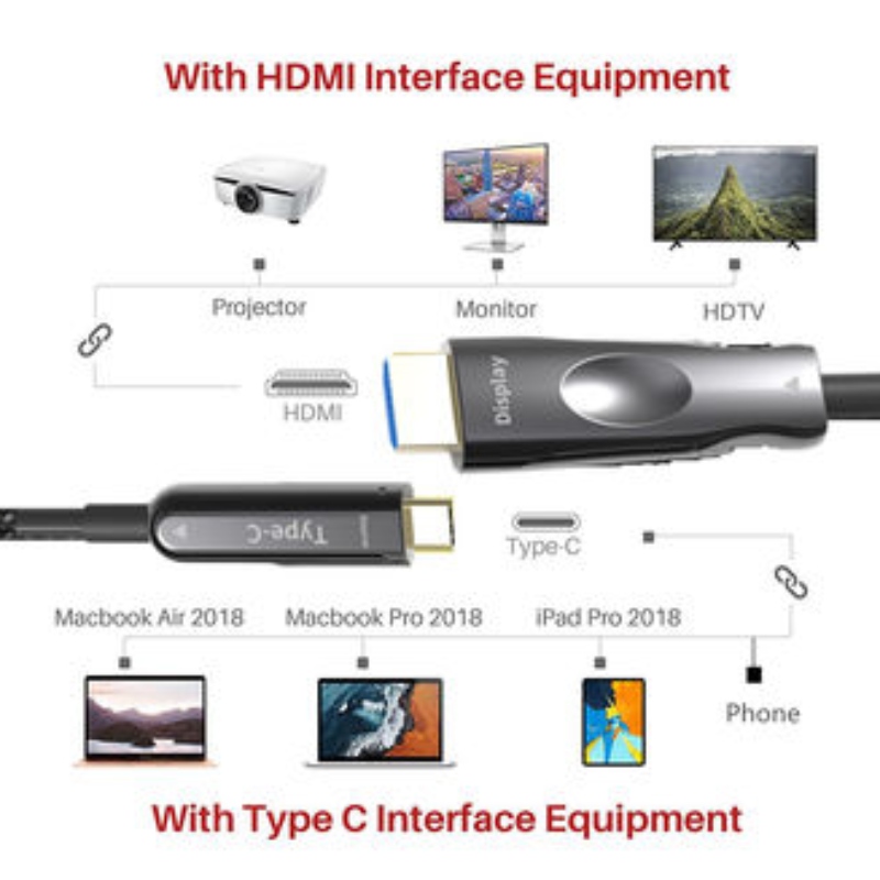 Câble HDMI USB C AOC de 50 M (164 pieds) 4K * 2K @ 60Hz 10g pour téléphone portable Apple Macbook à HDTV connecté