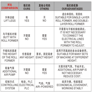 Empileur automatique