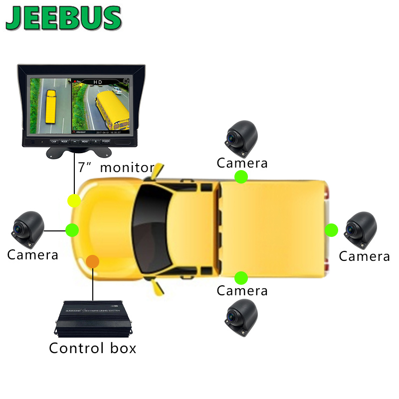 Système de surveillance de caméra de voiture surround 3D 360 degrés Birds Eye View pour le stationnement de camion