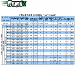 Aimant en plastique d\'injection
