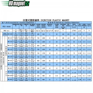 Aimant en plastique d\'injection