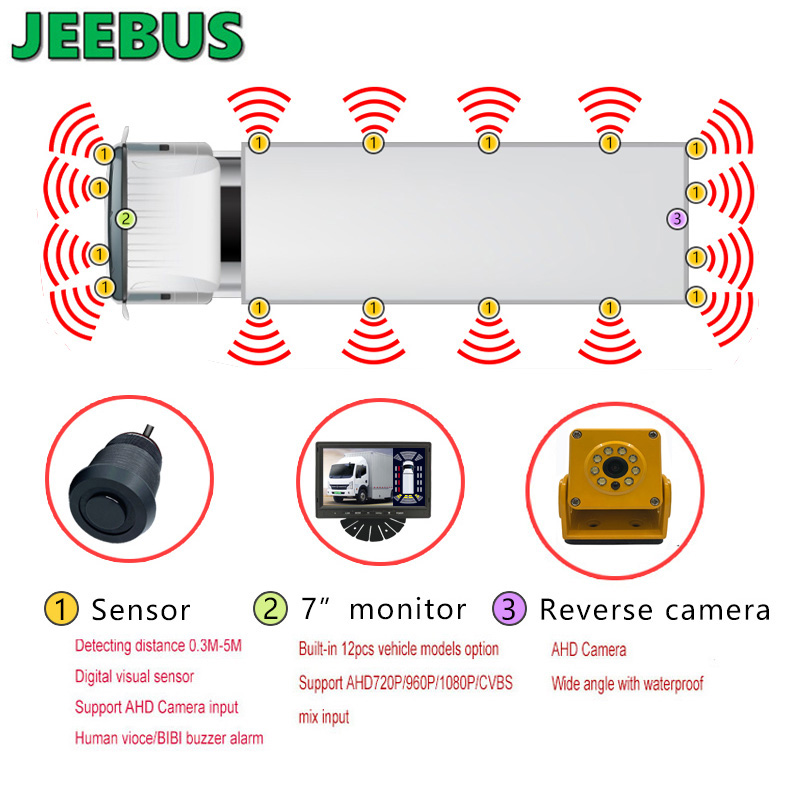 Véhicule Camion Caméra de recul Radar Détection des angles morts Capteurs à ultrasons Système de surveillance Avant Arrière Droite Gauche Système d'affichage de capteur de stationnement numérique