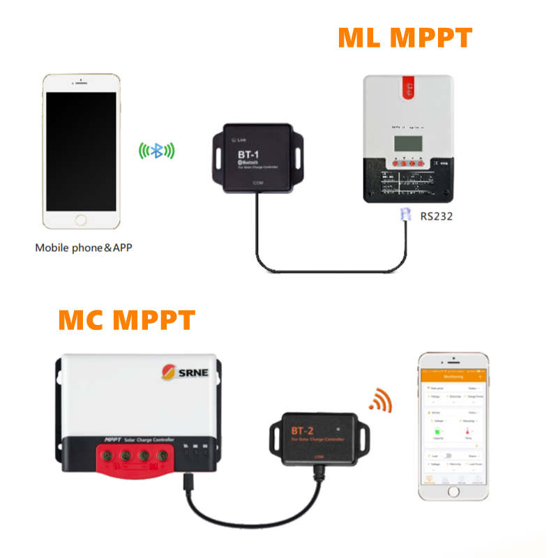 Module Bluetooth SRNE BT-1 BT-2 pour la charge solaire MPPT et le contrôleur de décalage ML et les contrôleurs PV série MC