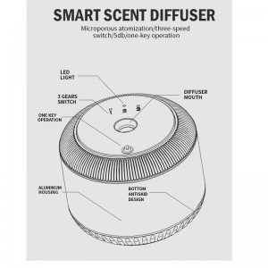 Machine de parfum de voiture V35