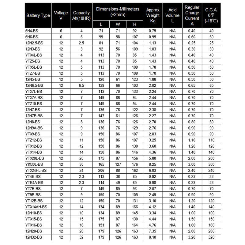 Batterie de démarrage de motos 12V 3AH 5AH 5AH 7AH 12AH 20AH Batterie de motocyclette au lithium