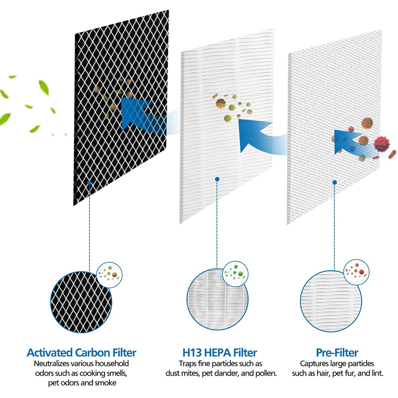 MEDIFY MA-25 Purificateur d'air HEPA Filtre à charbon actif H13 Filtre à haute efficacité H13