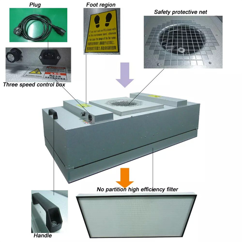 Vente chaude Cleanroom FFU HEPA Ventilateur HVAC Filtre à air pour la chambre propre