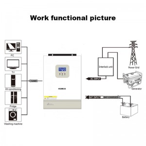Onduleur solaire haute fréquence de la série GA