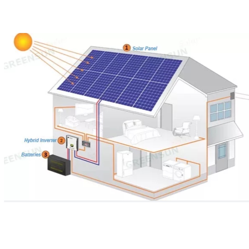 Système de panneaux solaires de style de conception européen Hot en gros de China Factory