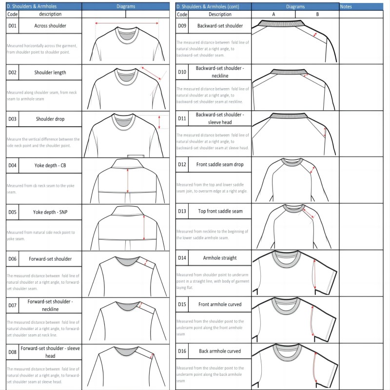 L\'importance d\'un dimensionnement précis pour les pulls