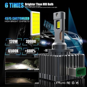 Bulbes de phares D3S/r LED